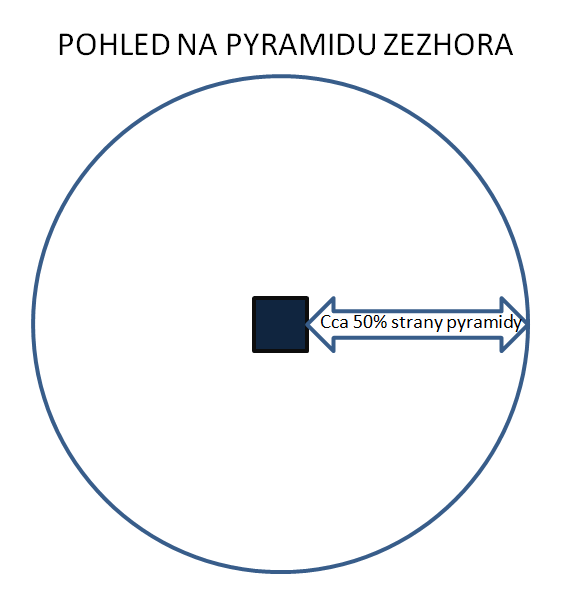 šungitová pyramida zezhora